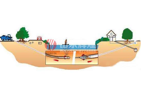 非开挖技术在供水管道施工中的应用