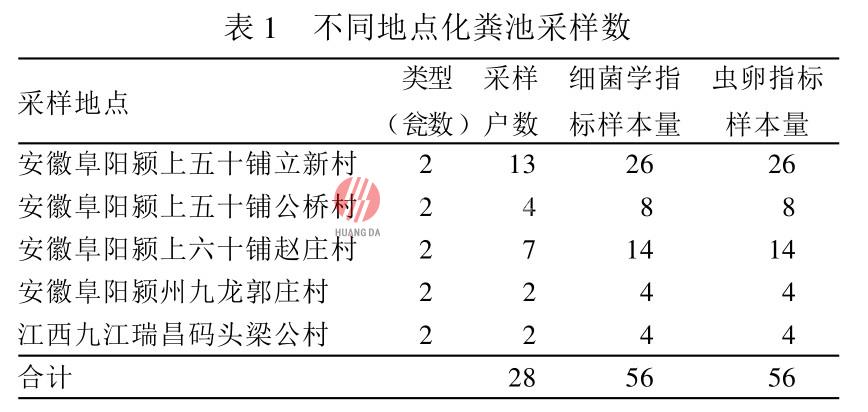 塑料双瓮化粪池粪便无害化处理效果评价