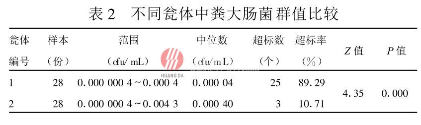 塑料双瓮化粪池粪便无害化处理效果评价