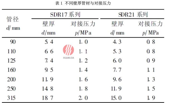 PE 给水管施工安装技术及水压试验