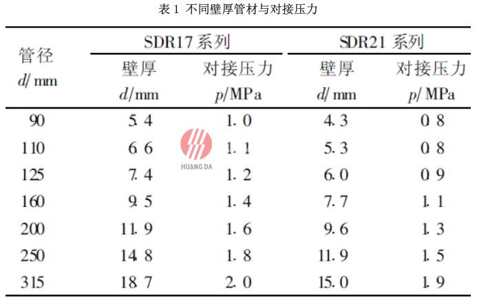 PE 给水管施工安装技术及水压试验