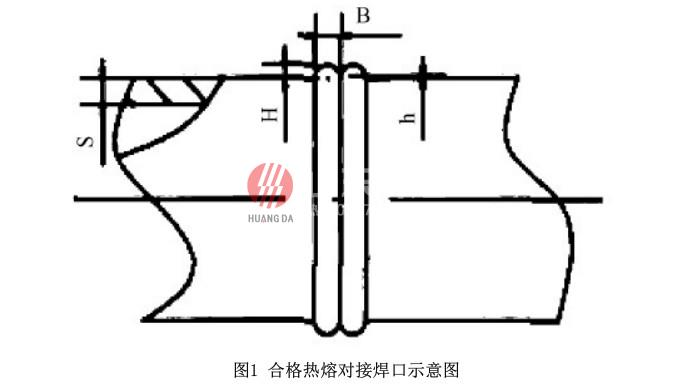 PE 给水管施工安装技术及水压试验