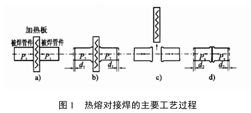 聚乙烯( PE) 给水管道焊接