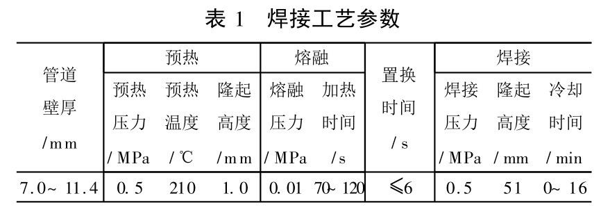 聚乙烯( PE) 给水管道焊接