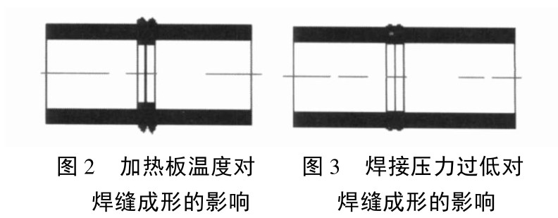 聚乙烯( PE) 给水管道焊接