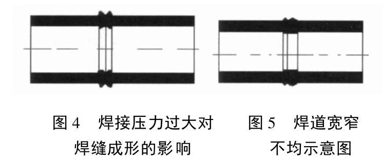 聚乙烯( PE) 给水管道焊接