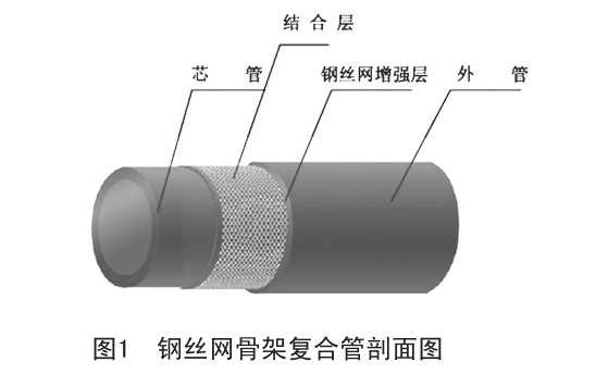 钢丝网骨架复合管施工安装