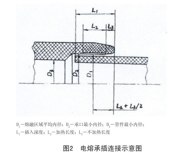 钢丝网骨架复合管施工安装