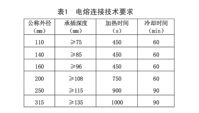 钢丝网骨架复合管施工安装