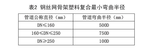 钢丝网骨架复合管施工安装