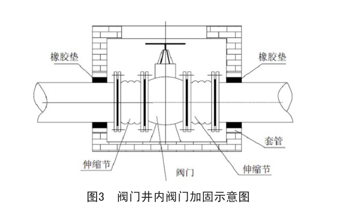 钢丝网骨架复合管施工安装