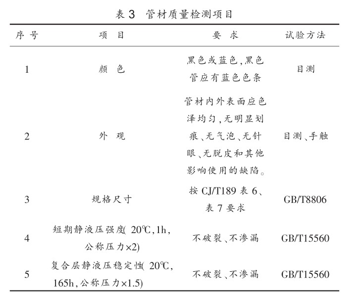 钢丝网骨架塑料（ 聚乙烯）复合管