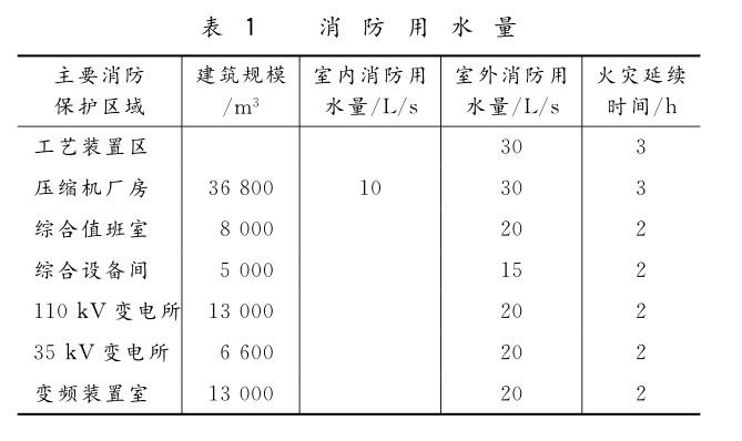 钢丝网骨架塑料复合管