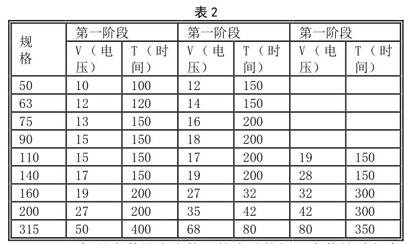 钢丝网骨架塑料复合管电热熔连接质量探讨