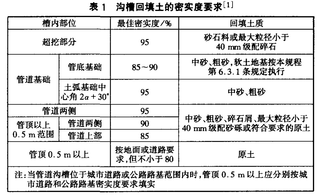 塑钢缠绕管埋地施工技术研究