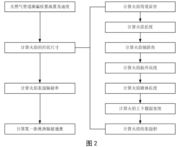 天然气长输管道失效着火对相邻管道影响研究