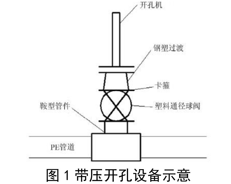 浅谈燃气工程中PE管道带压开孔与封堵