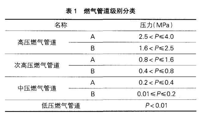 关于燃气管道 (PE管)施工技术控制的几点思考