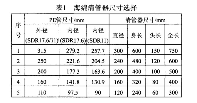 PE燃气管道清管操作指引