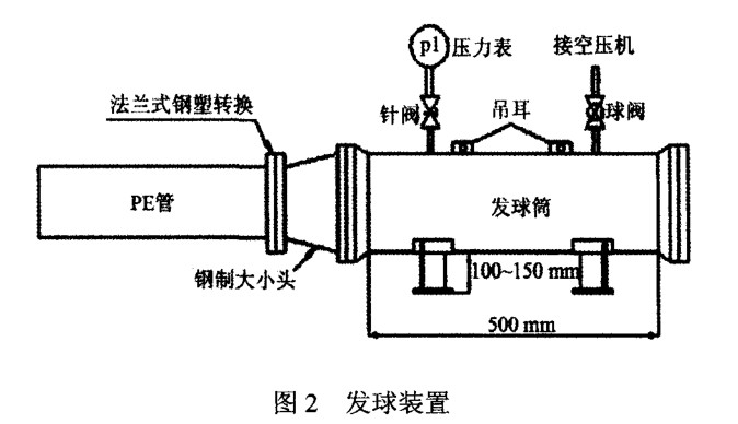 PE燃气管道清管操作指引