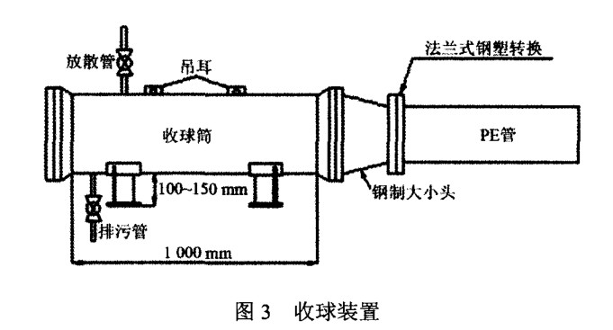 PE燃气管道清管操作指引