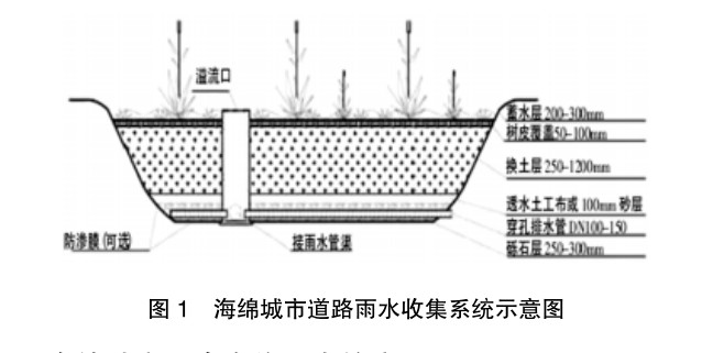 海绵城市理念在施工中的应用与探讨
