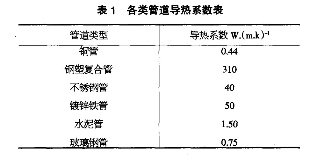 试析钢塑复合管的性能与制备工艺