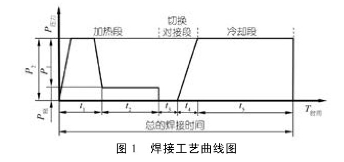 PE管材焊接技术与应用