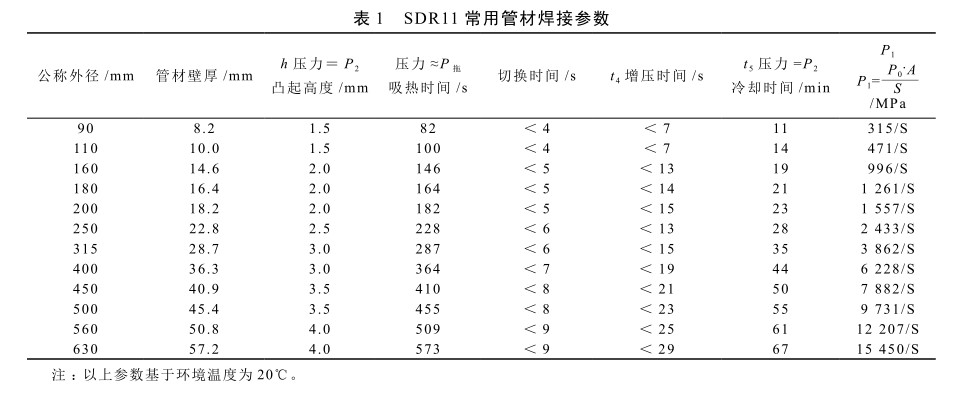 PE管材焊接技术与应用