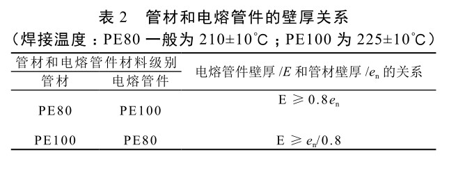 PE管材焊接技术与应用