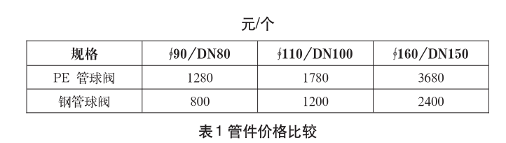 关于燃气管网施工中PE管焊接质量控制的研究