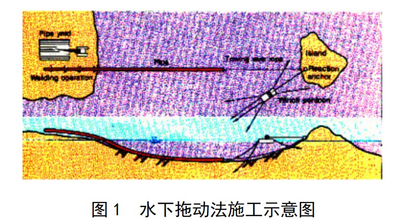 PE 管道海底敷设施工方法简介