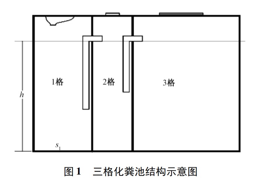 农村改厕不同的便器冲水模式对三格和双瓮 类型户厕粪便无害化处理效果的影响