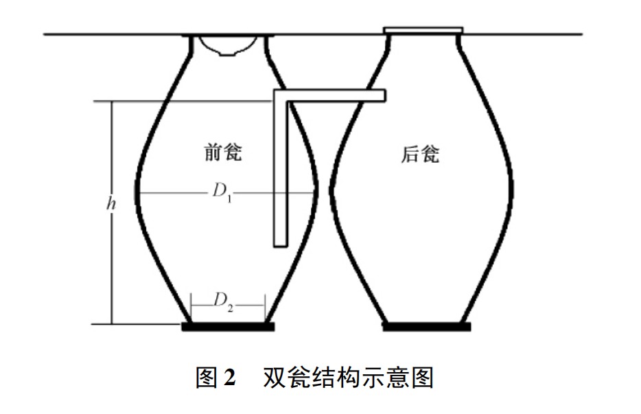 农村改厕不同的便器冲水模式对三格和双瓮 类型户厕粪便无害化处理效果的影响