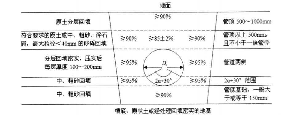 HDPE塑钢缠绕管在排水工程中的应用