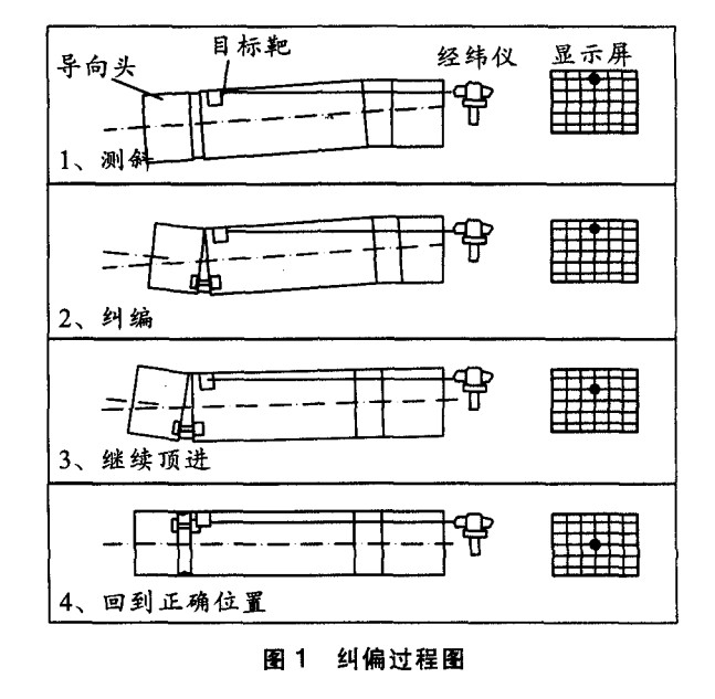 复杂环境条件下的市政顶管施工技术