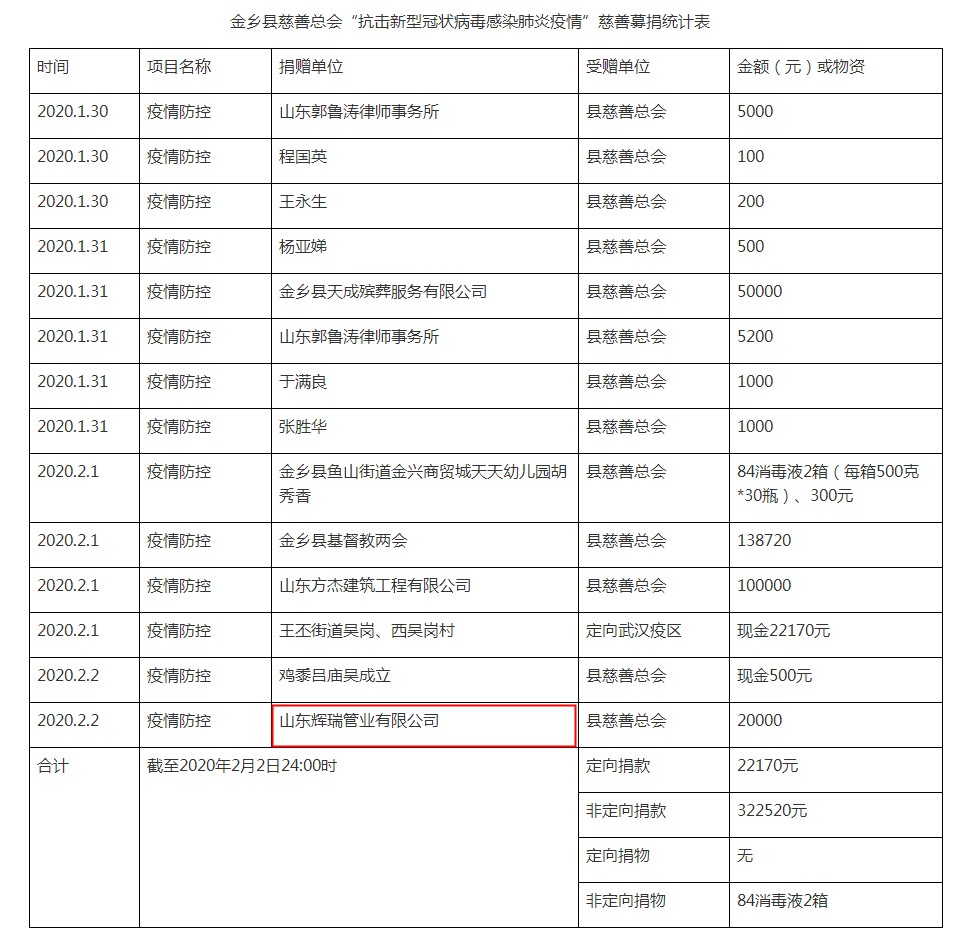 山东辉瑞管业向金乡县慈善总会捐款，助力新型肺炎战“疫”