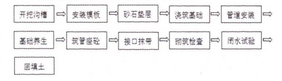 浅谈HDPE双壁波纹管的施工应用及突出问题的治理